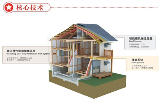 核心技术